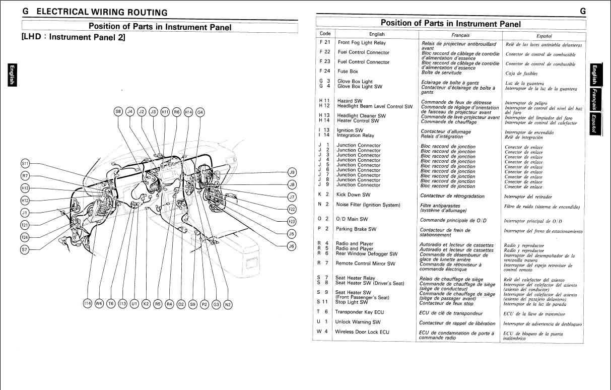 Toyota Land Cruiser Station Wagon, 1996->, electrical wiring diagrams