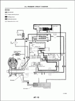 Nissan forklift wireing