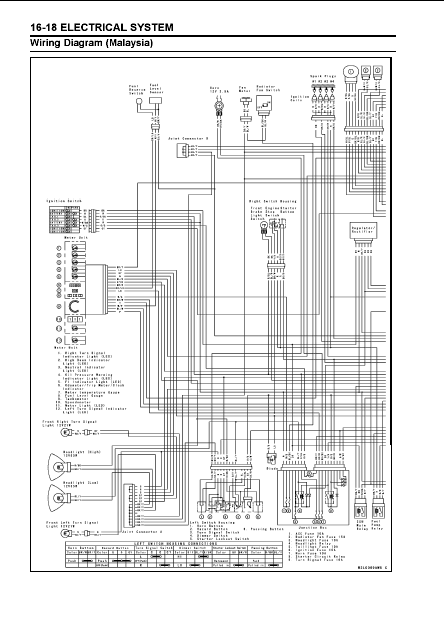 Kawasaki Z750 (ZR750–J1), 2004, Motorcycle Service Manual, PDF ...