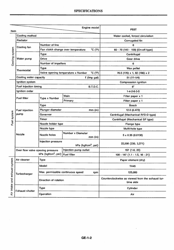 Nissan Engine PE6 and PE6T old, repair manuals for Nissan Engine PE6 ...