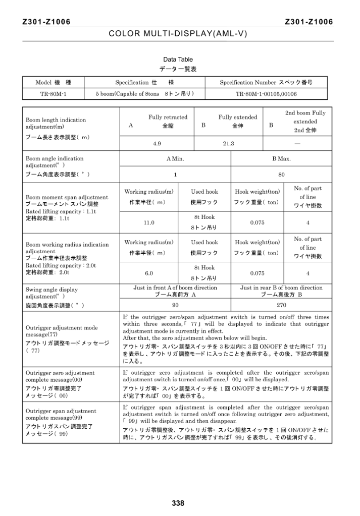 Tadano aml service manual